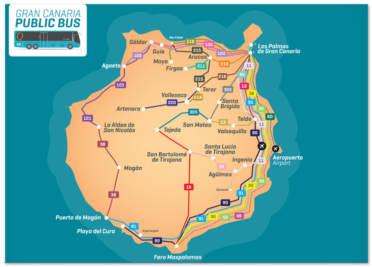 Bus Von Las Palmas Nach Playa Del Ingles www.grancanariaexpert.com